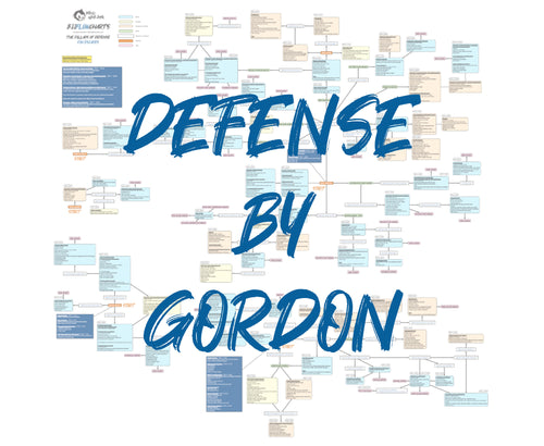 BJJFlowCharts-Bundle Defense by Gordon