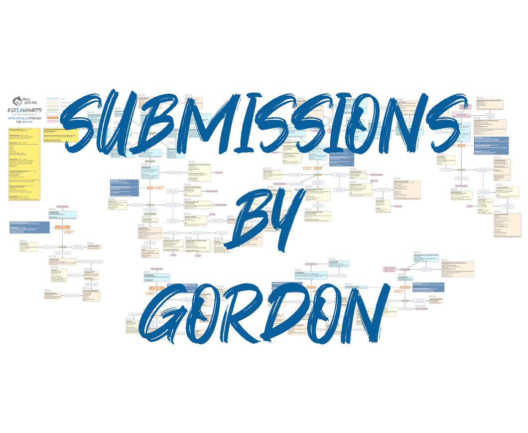 BJJFlowCharts-Bundle Submissions by Gordon