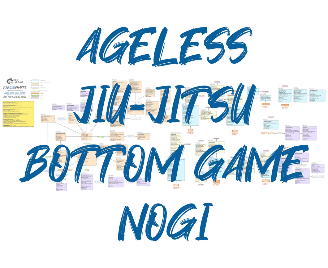 Flow Chart of Danaher's Ageless Jiu-Jitsu Bottom Game NoGi Jiu-Jitsu System