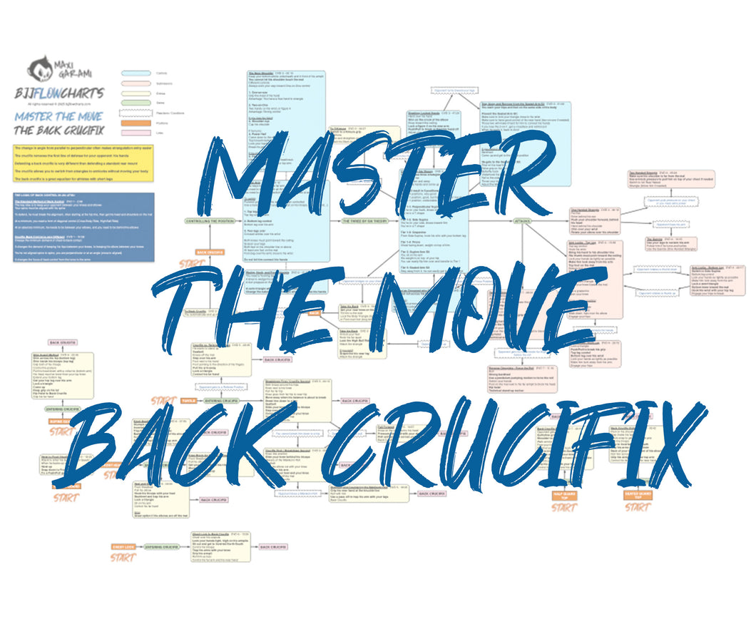 BJJFlowCharts-Flow Chart of Danaher's Master the Move Back Crucifix Jiu-Jitsu System