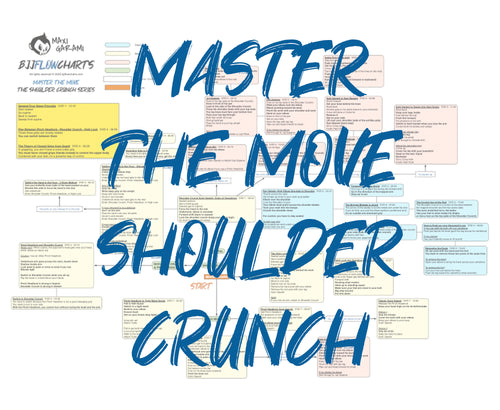 BJJFlowCharts-Flow Chart of Danaher's Master the Move Shoulder Crunch Jiu-Jitsu System