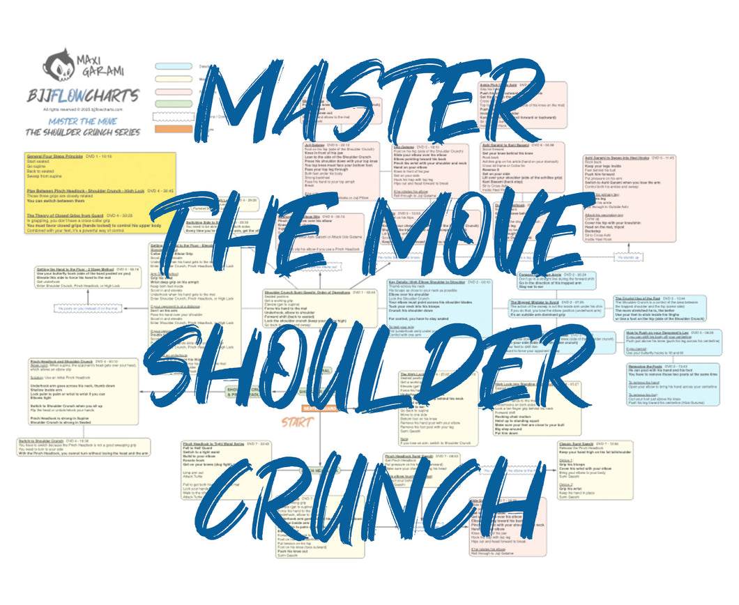 BJJFlowCharts-Flow Chart of Danaher's Master the Move Shoulder Crunch Jiu-Jitsu System