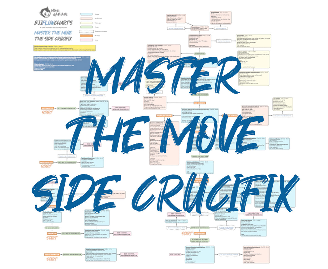BJJFlowCharts-Flow Chart of Danaher's Master the Move Side Crucifix Jiu-Jitsu System