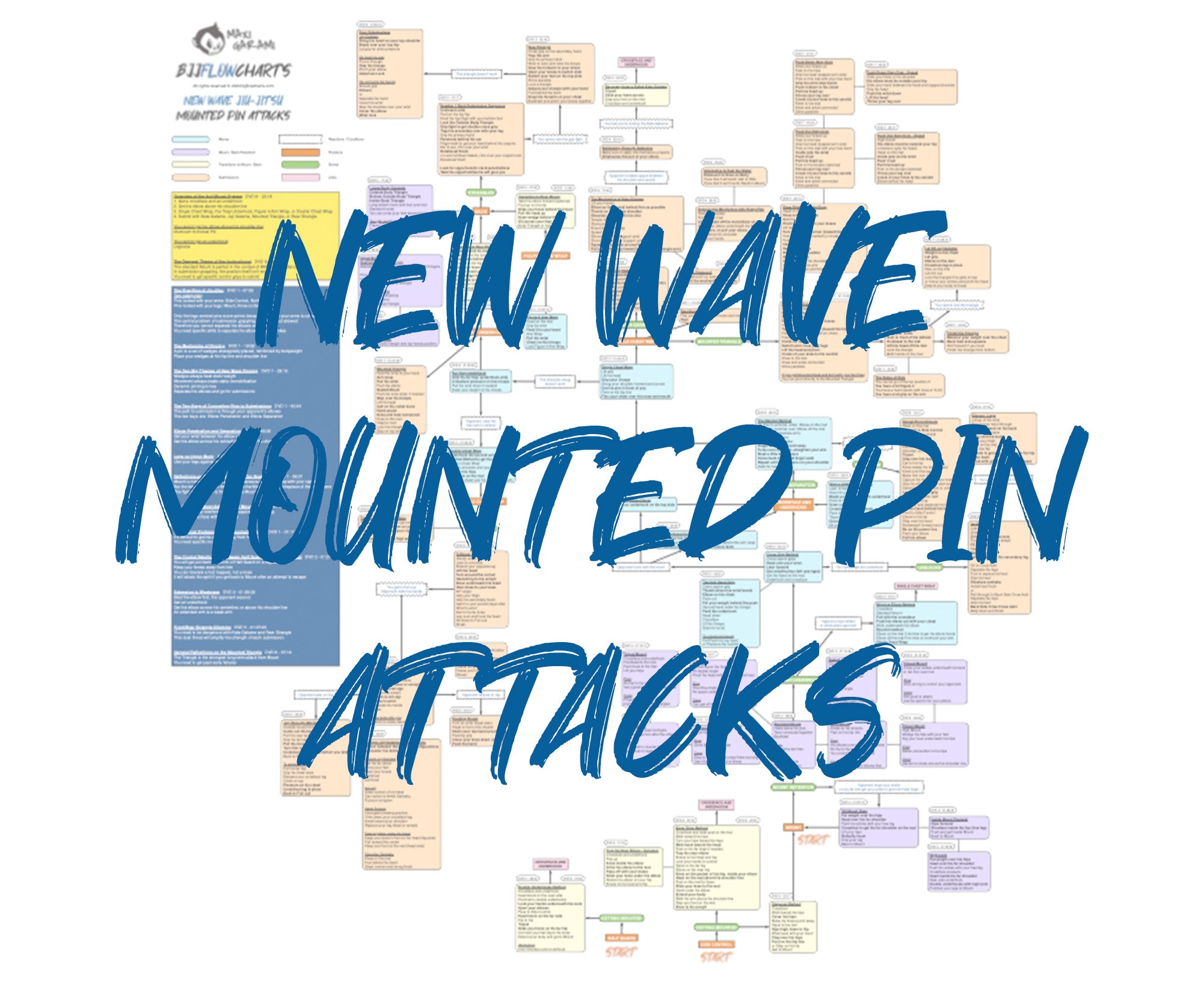 Ball Pin Attack FlowChart - Mounted Pin Attacks - New Wave Jiu-Jitsu by John Danaher ...