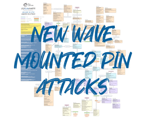 BJJFlowCharts-FlowChart of Danaher's Mounted Pin Attacks Jiu-Jitsu System