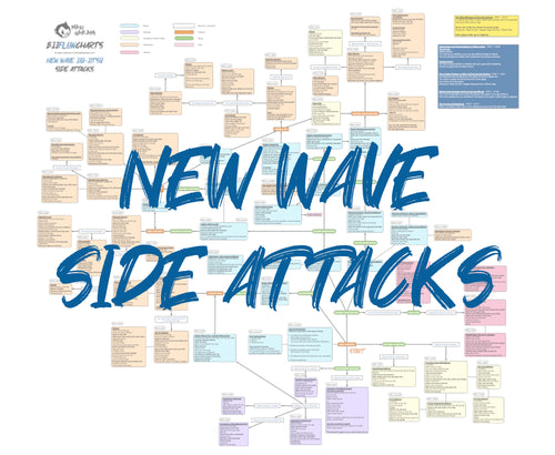 BJJFlowCharts-FlowChart of Danaher's Side Attacks Jiu-Jitsu System