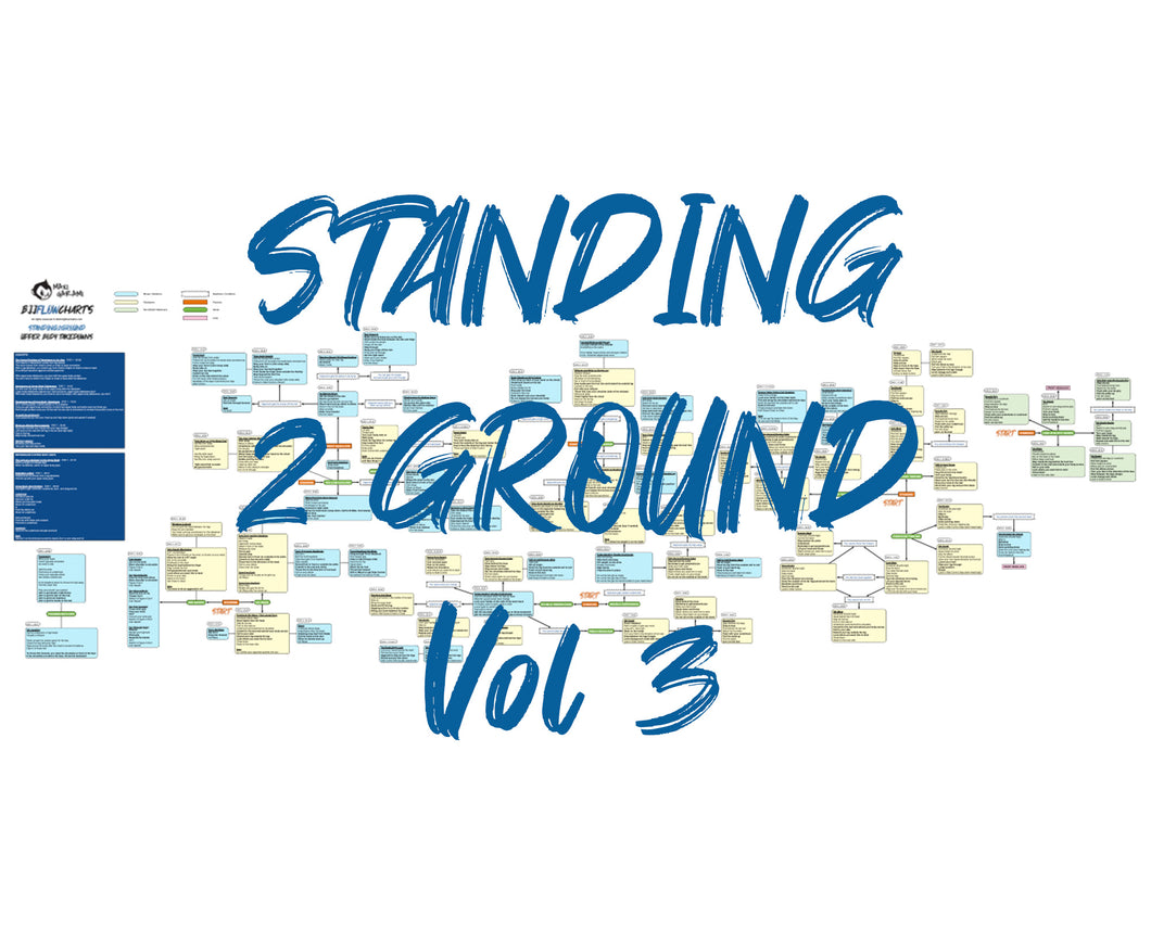 BJJFlowCharts-Flow Chart of Danaher's Standing2Ground Vol3 Jiu-Jitsu System