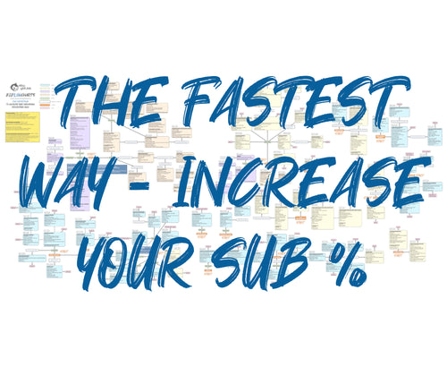 BJJFlowCharts-Flow Chart of Danaher's The Fastest Way to Increase your Submission Percentage NoGi Jiu-Jitsu System
