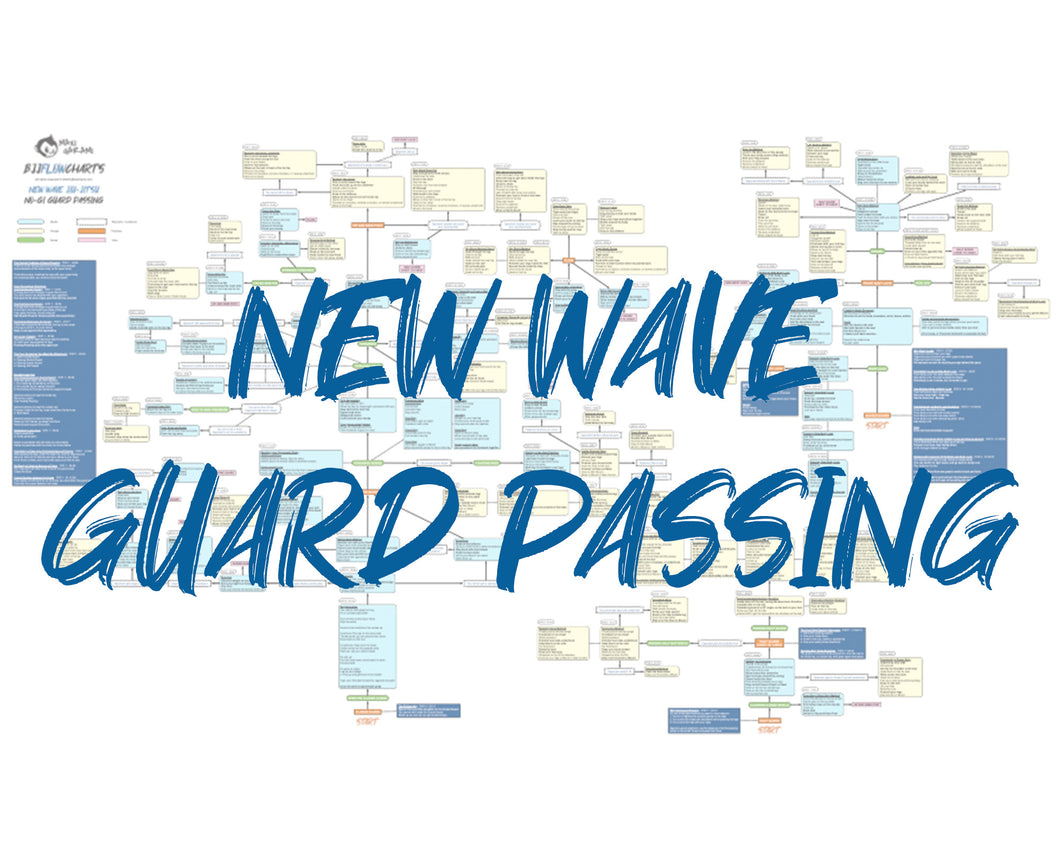 BJJFlowCharts-FlowChart of Danaher's NoGi Guard Passing Jiu-Jitsu System