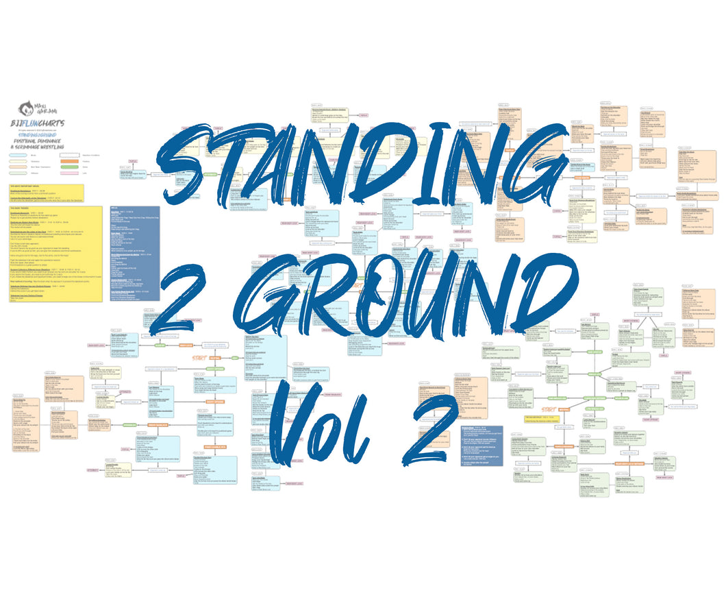 BJJFlowCharts-Flow Chart of Danaher's Standing2Ground Vol2 Jiu-Jitsu System