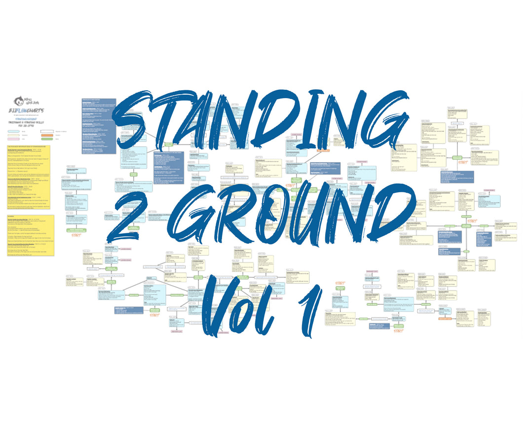 BJJFlowCharts-Flow Chart of Danaher's Standing2Ground Jiu-Jitsu System