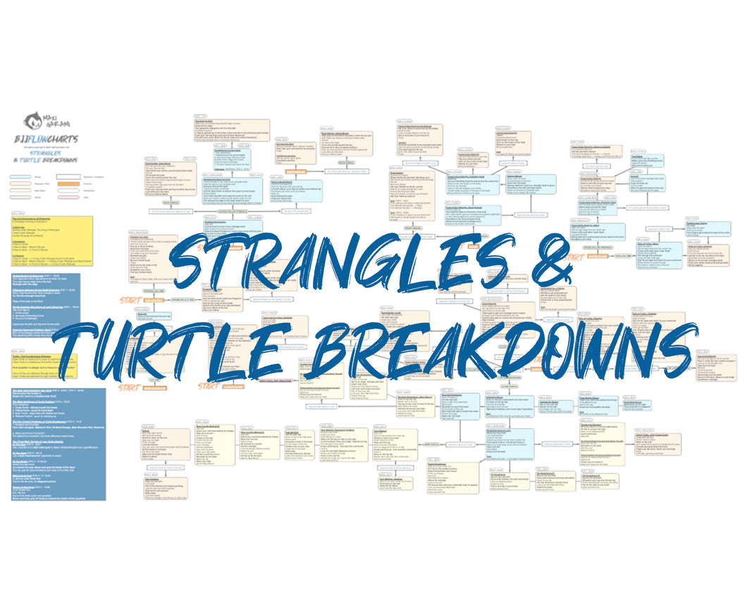 BJJFlowCharts-Flow Chart of Danaher's Strangles and Turtle Breakdowns Jiu-Jitsu System