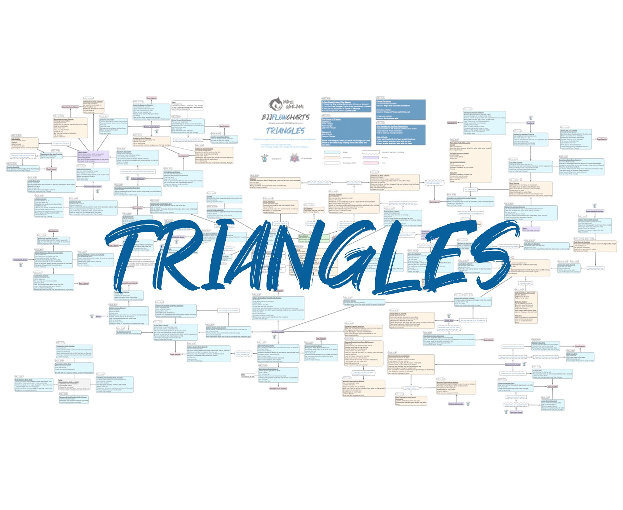 Flow Triangle Example Types Of Triangles Flow Chart