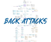 BJJFlowCharts-Flow Chart of Danaher's Back Attacks Jiu-Jitsu System