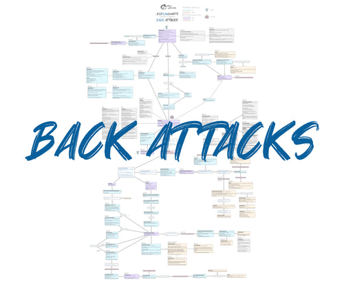 BJJFlowCharts-Flow Chart of Danaher's Back Attacks Jiu-Jitsu System