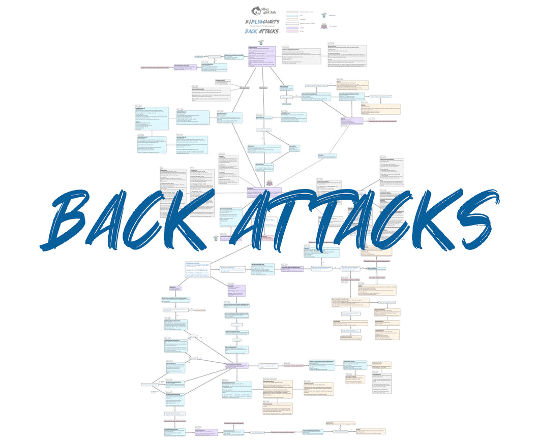 BJJFlowCharts-Flow Chart of Danaher's Back Attacks Jiu-Jitsu System