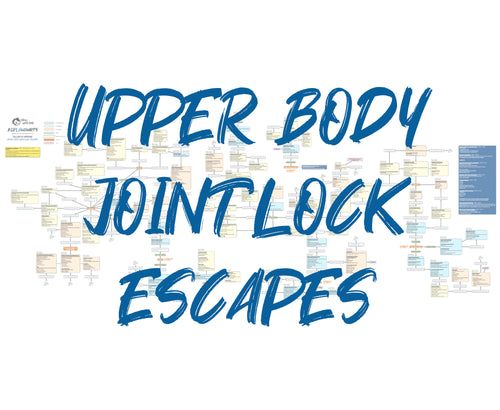 BJJFlowCharts-Flow Chart of Gordon Ryan's Upper Body Joint Lock Escapes Jiu-Jitsu System