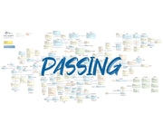 BJJFlowCharts-Flow Chart of Gordon Ryan's Passing Jiu-Jitsu System