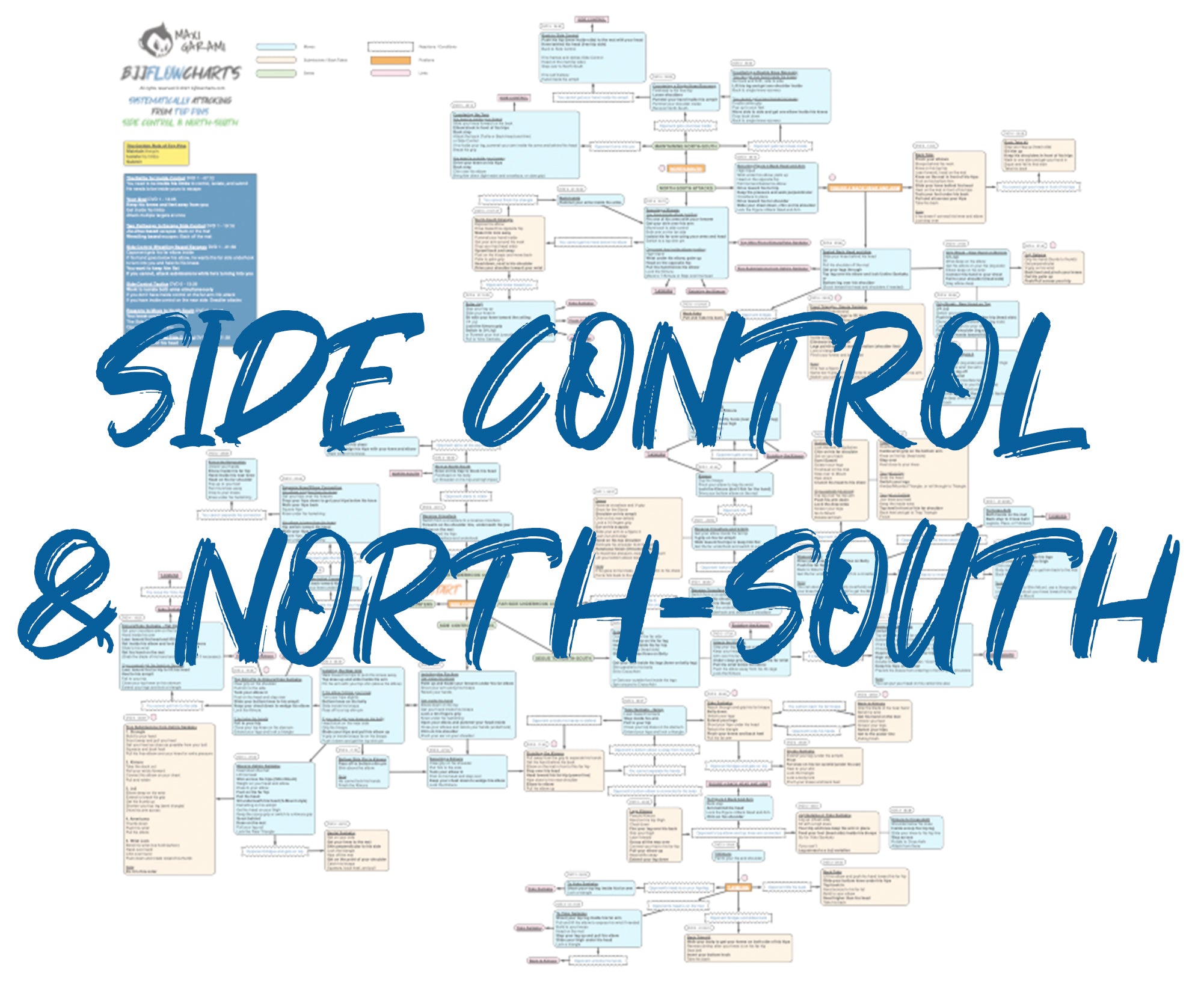 FlowChart - Systematically Attacking From Top Pins: Side Control & Nor ...