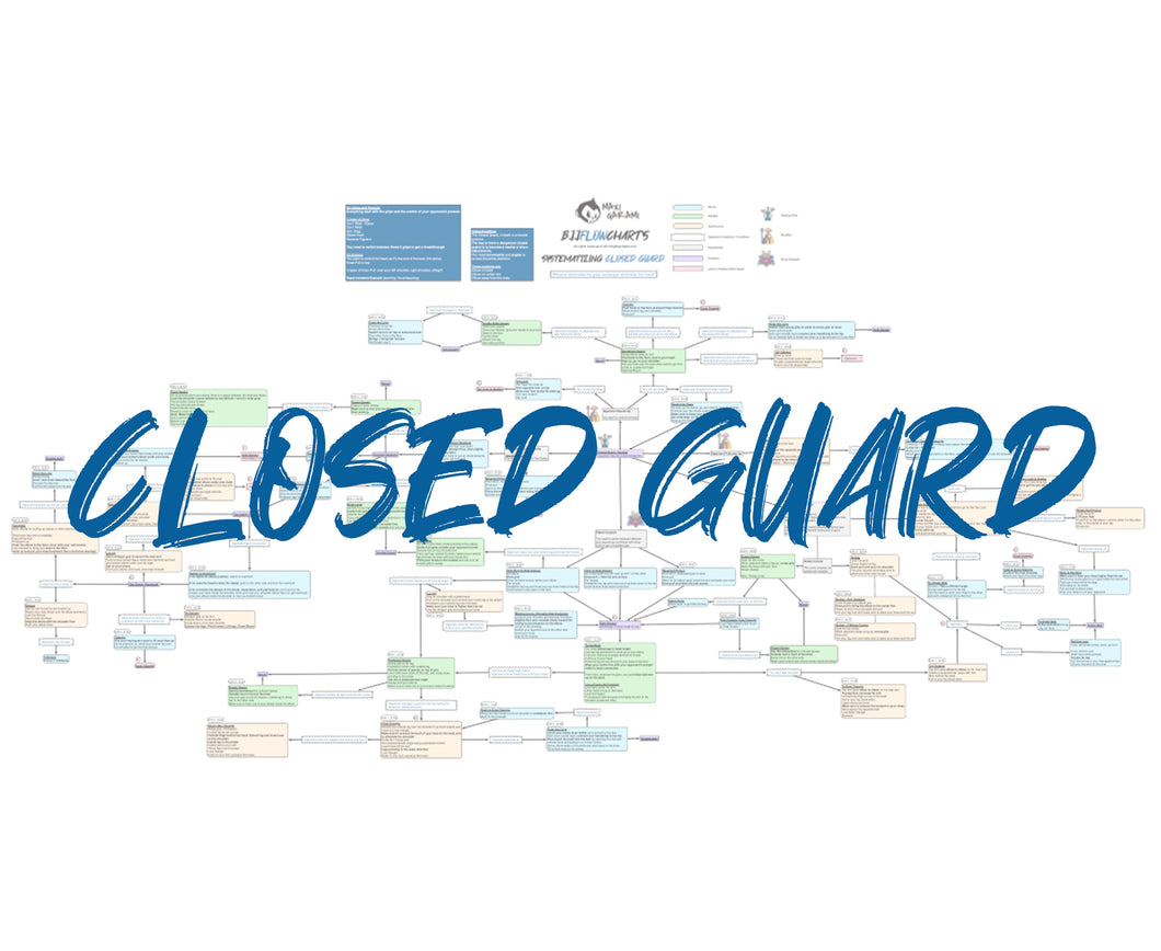 BJJFlowCharts-Flow Chart of Gordon Ryan's Closed Guard Jiu-Jitsu System